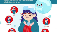Bệnh cúm do thay đổi thời tiết chuyển mùa