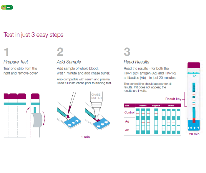 HIV-1/2 Alere Determine™ JaPan