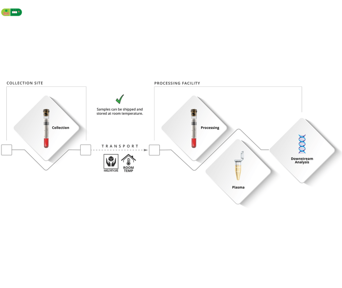 Ống Streck Cell-Free DNA BCT 10ml