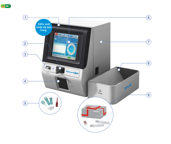 MÁY XÉT NGHIỆM MIỄN DỊCH HUỲNH QUANG FINECARE III PLUS (FS-205)