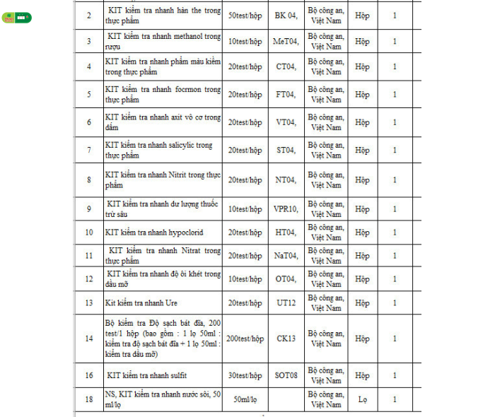 Test Nhanh Kiểm Tra Dư Lượng Thuốc Trừ Sâu Trong Hoa Quả