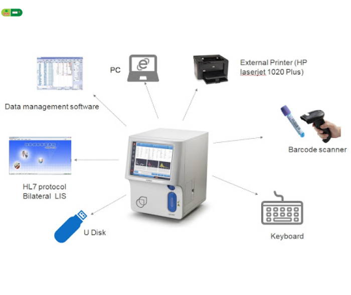 Máy xét nghiệm huyết học Z3 ZYBIO