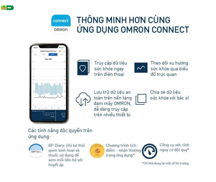 Máy đo huyết áp bắp tay Omron IQ BT Power Hem 7194T1 Flc Afib (dòng mới 2026)